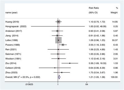 Comparison of efficacy and safety between aspirin and oral anticoagulants for venous thromboembolism prophylaxis after major orthopaedic surgery: a meta-analysis of randomized clinical trials